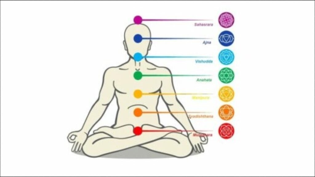 colores de los chakras