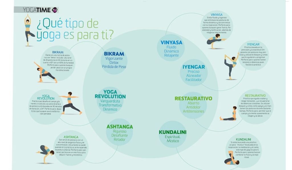 tipos de yoga y diferencias