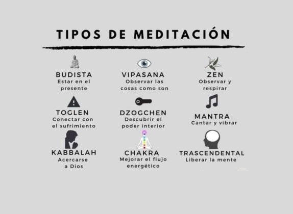 tipos de meditación