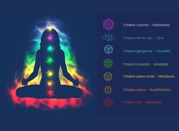 chakras significado emocional